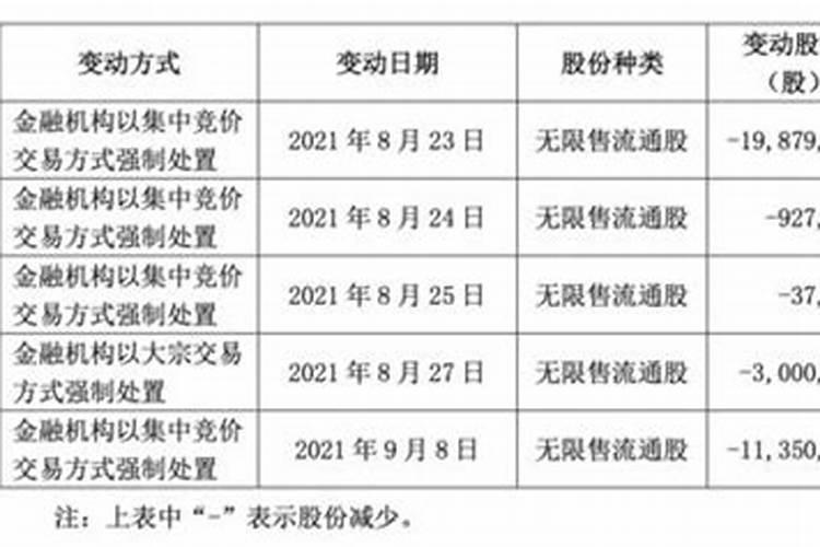 命理起大运法怎么起法的