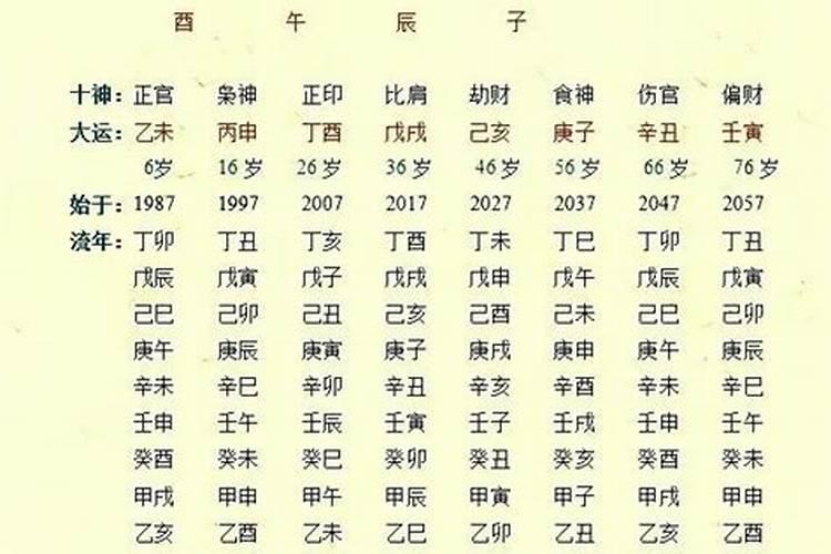 2021年是什么犯太岁的生肖呢