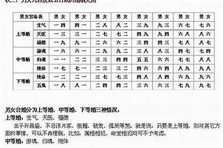 八字决定多少