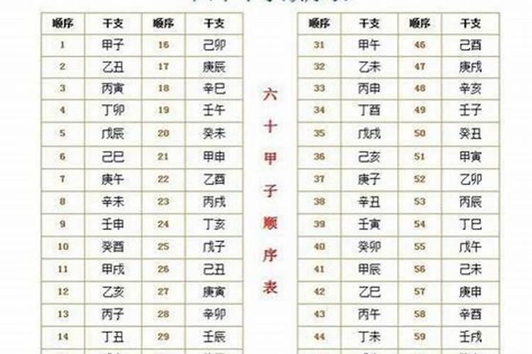 合婚是合年月日吗