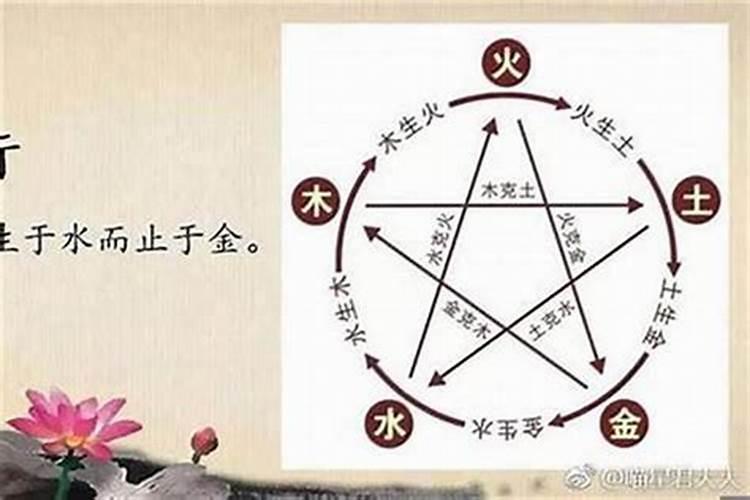 怎么改变自己的八字