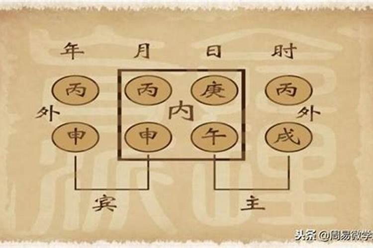 八字的年月日时代表什么