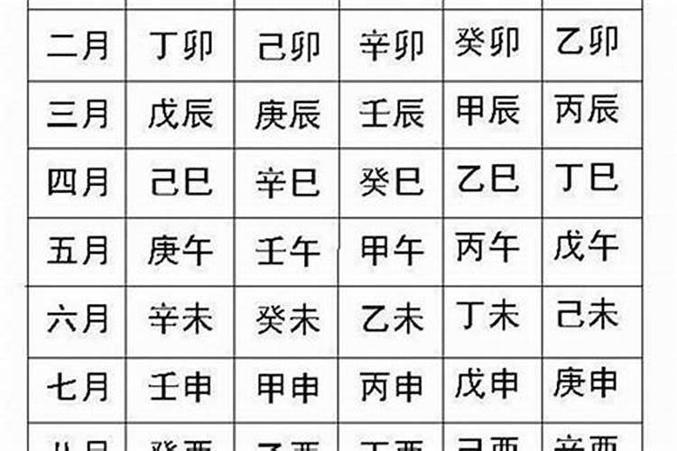 命理五行怎么看八字强弱