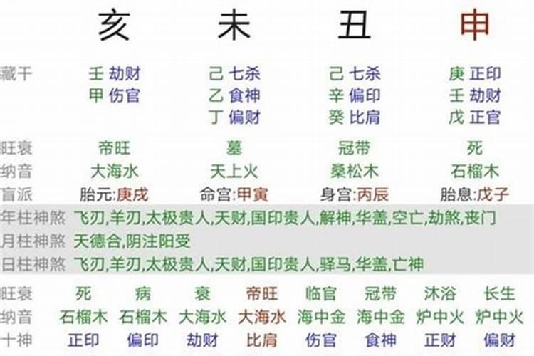 怎么从生辰八字看桃花旺不旺