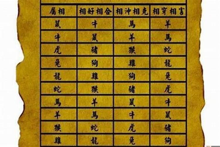 算到八字不合就不能在一起吗为什么