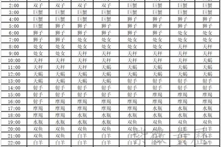 狮子座的上升星座查询