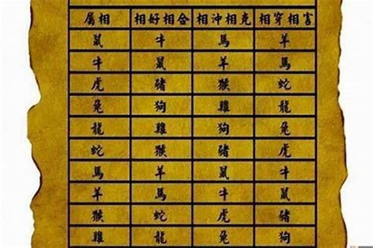 怎么算八字结婚日子吉凶时辰呢