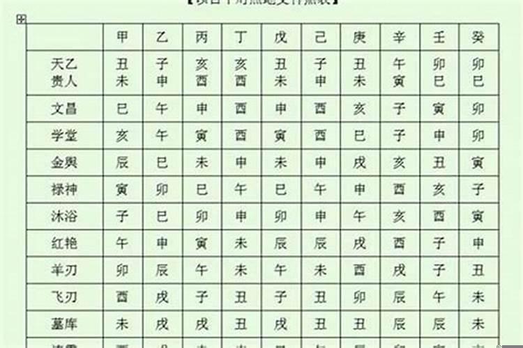 用生辰八字算命哪些字合财