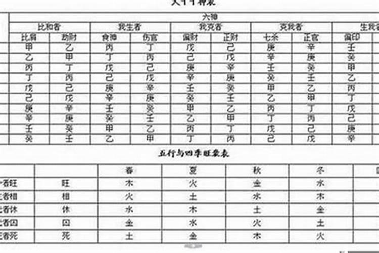 怎么确定八字格局高低呢男