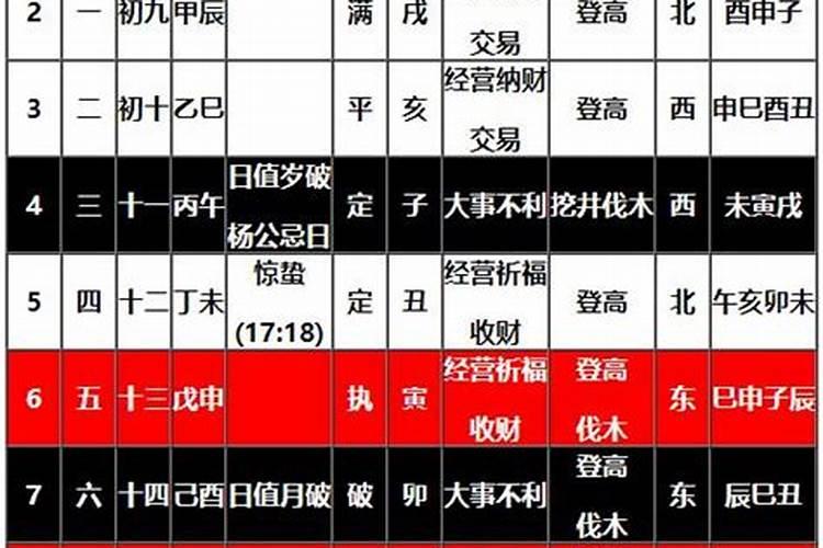 老黄历2021年3月23日黄道吉日