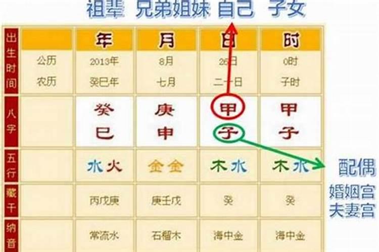 八字对婚姻有什么影响