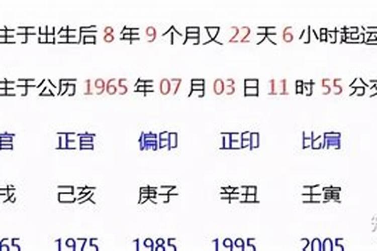 八字合婚怎么合年柱