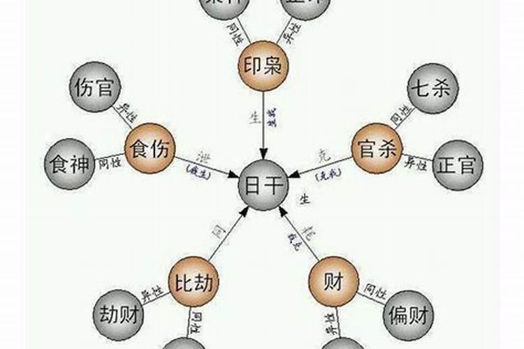 命中劫财怎么化解呢