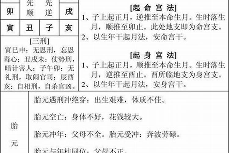 八字命理分析师考试内容