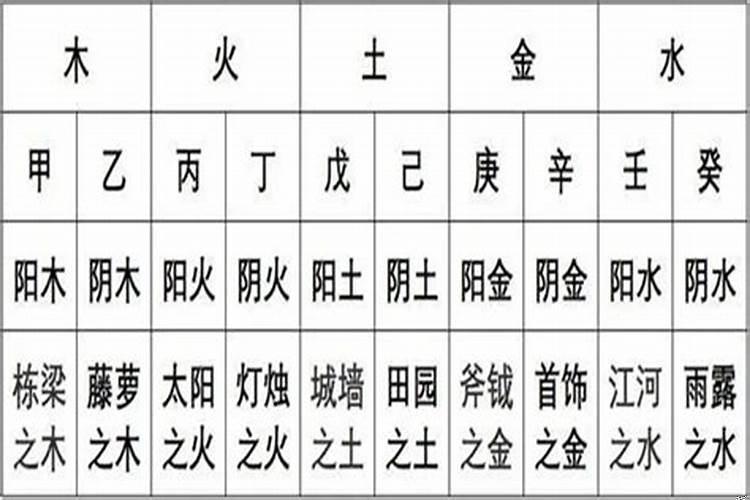 八字有二次婚姻可以避免吗