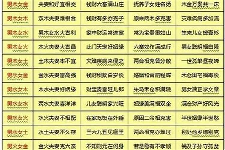 八字合婚包括哪些内容