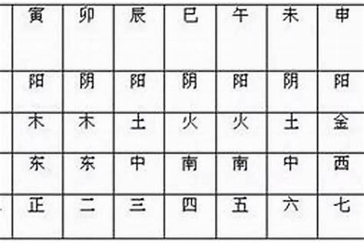 八字命格如何分析