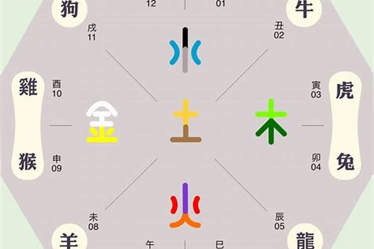 八字里大运和流年是什么意思