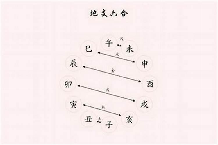 八字看流年又冲又合