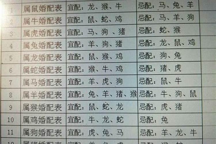 雷军的生辰八字是什么意思