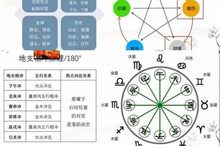 八字算命的理论依据是什么