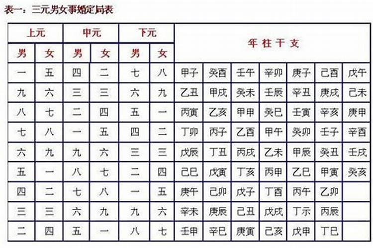 什么八字男人被女人倒追