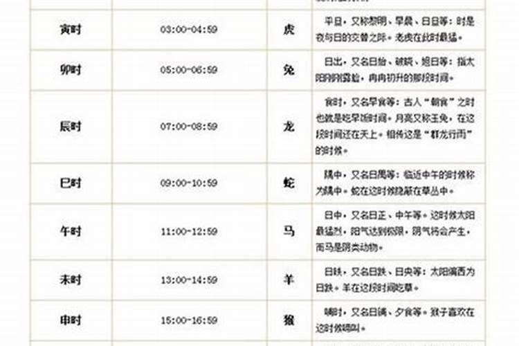 今天黄历吉时宜忌查询今天属相是什么