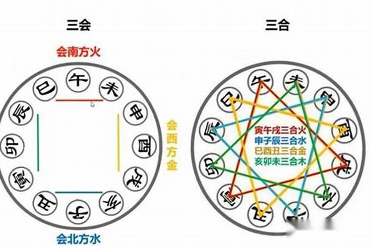 八字地支三合怎么断旺衰