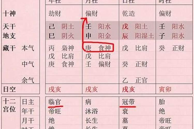 八字不合如何破解婚姻