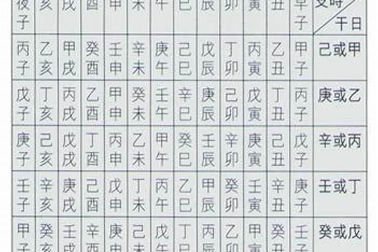 时柱在八字中的地位是什么