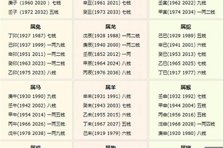 1994年属狗女2022年命运