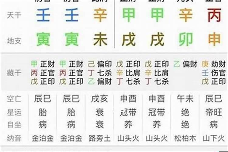 八字犯地扫煞