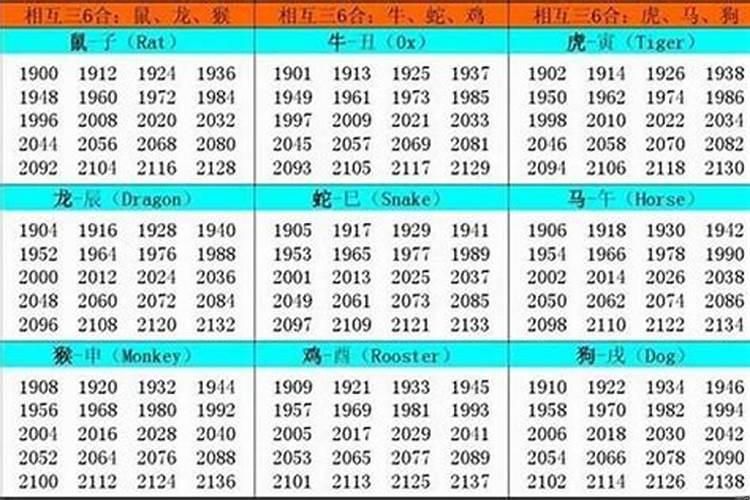 2020年11月30日属相