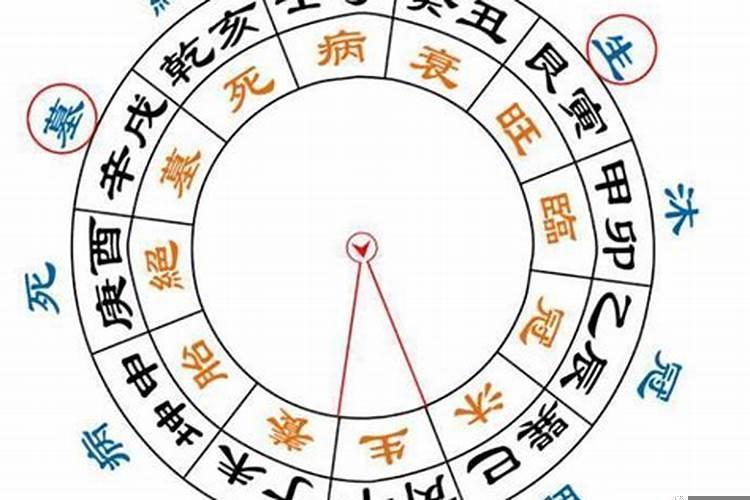 阳历8月结婚黄道吉日2022年是哪天