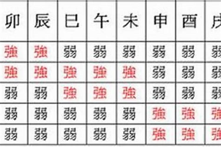 八字弱和八字强是什么意思啊