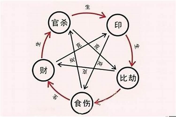 属龙跟属羊的财运怎么样