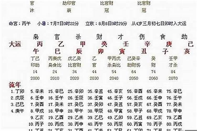 如何从八字看长相男性命运