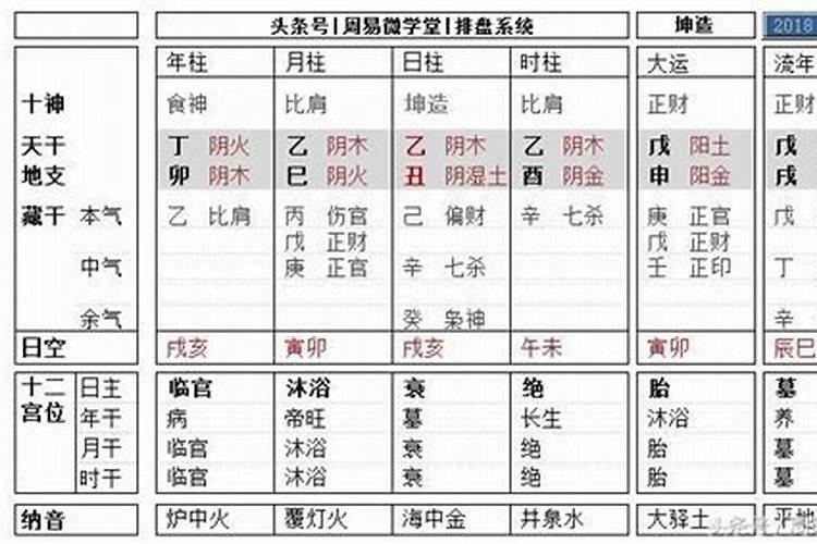 八字四柱的夫妻宫位