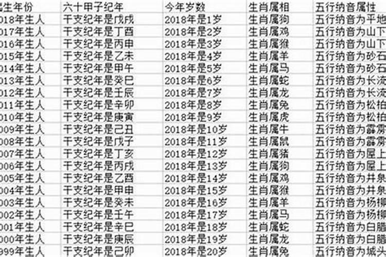 1997年2月4号立春出生属什么星座