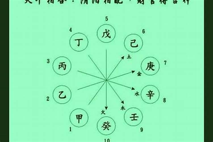 八字年月日相合