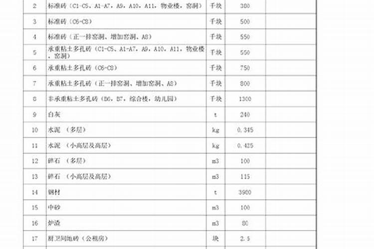 建财库补财库赵元帅