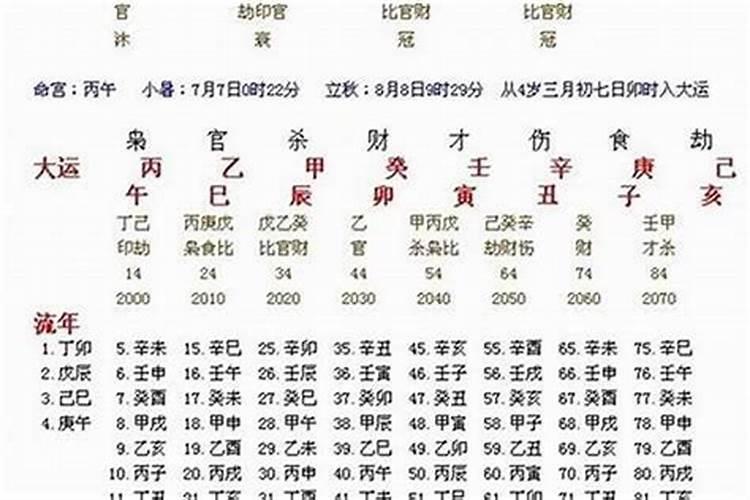 1988年7月是什么命五行属什么命