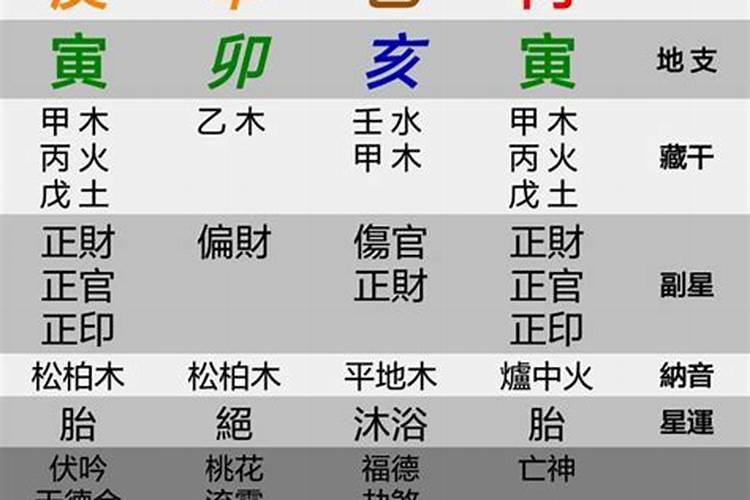 2022年正月属鸡属猴结婚吉日