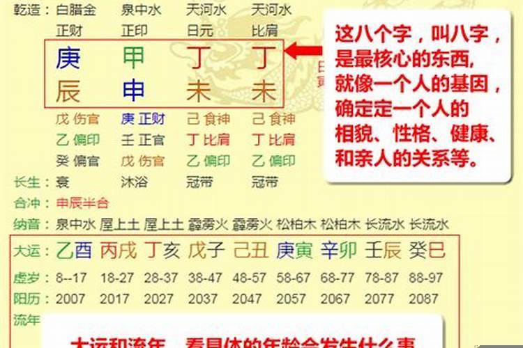 怎样才能学会解析八字呢