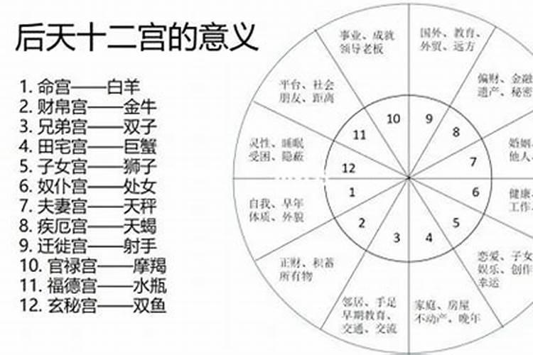 太岁所在宫位