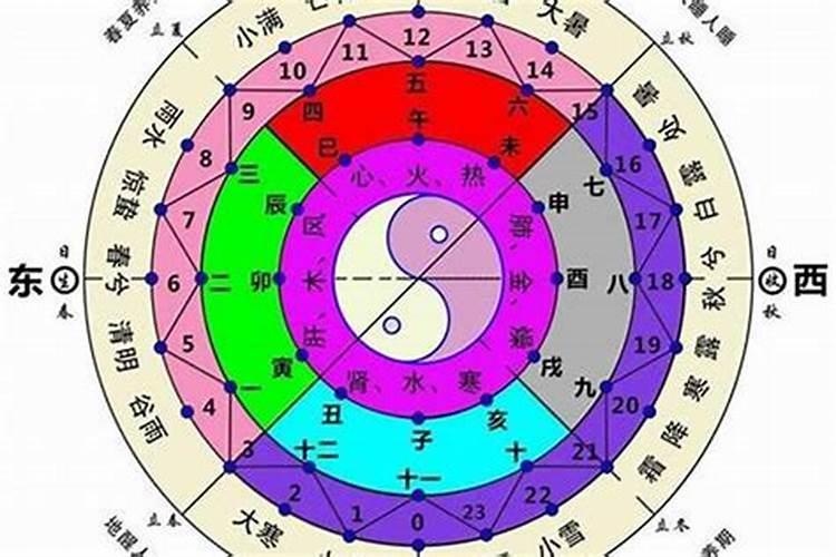 今日吉时生肖属相查询表大全