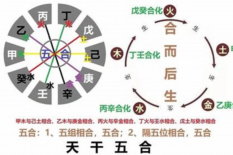 日干与流年天干相合