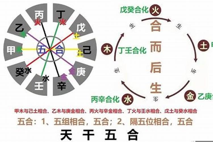 日干与流年天干相合