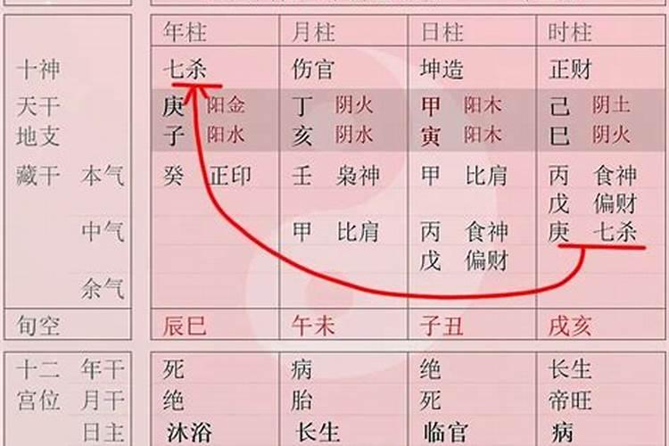 八字合婚中婚姻宫冲克能化解吗