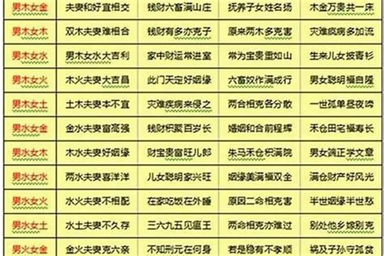 八字合婚配对测算周易